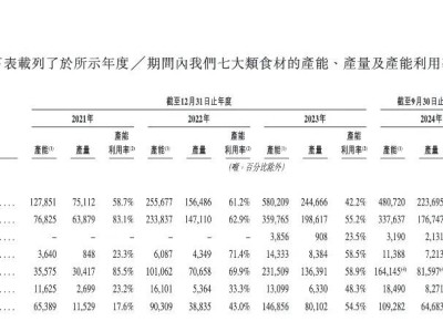 蜜雪冰城：低价奶茶背后的供应链霸主，上市扩产或成行业新变数