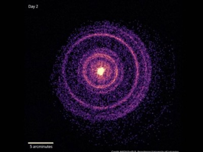 宇宙最亮爆炸疑现暗物质轴子踪迹