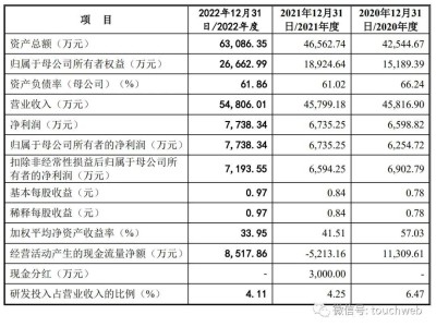 元丰电控IPO终止背后：年营收超5亿，曾计划募资4亿为何未果？