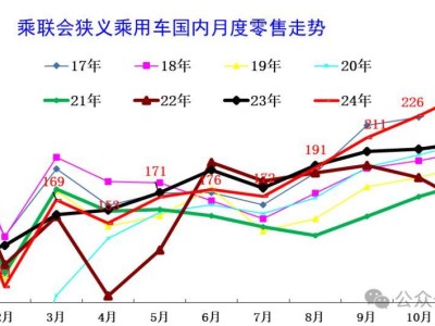 2024年12月车市火爆收官，新能源车领跑市场格局大变