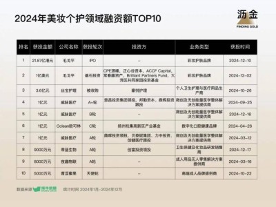 2024消费投融资回暖实录：哪些赛道脱颖而出？