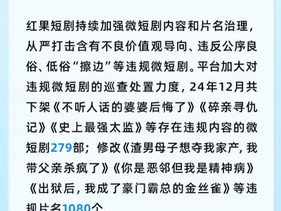 红果短剧严管内容：去年12月下架279部违规短剧，片名整改达1080个