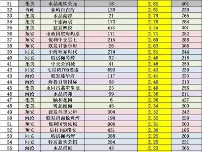 厦门楼市2024风云变幻，2025房价走势何去何从？