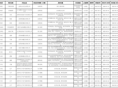 沈阳2024年四季度存量宅地清单：66宗地块未动工，近700公顷土地房屋待售！