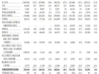 找钢集团终获IPO备案，9月营收破11亿，百亿估值能否圆梦上市？