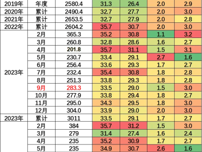 新能源崛起，燃油车困境！国内车企三季度财报大分化