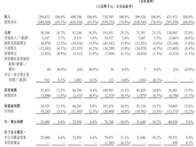 缪雪中创办新吉奥房车港交所上市，募资净额达2.5亿港元