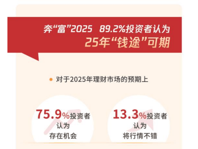 2025年理财市场展望：超七成投资者乐观，老年人理财意愿强烈