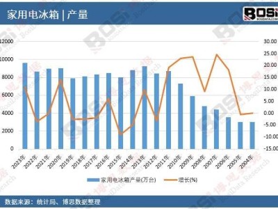 二手家电新风尚：探寻再利用市场的绿色增长与商机