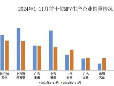 比亚迪夏MPV上市，剑指中高端市场，能否月销过万引关注？