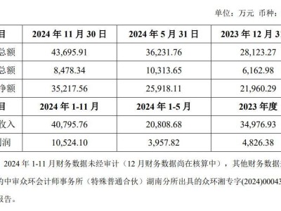 圣湘生物8亿并购中山海济，跨界布局生长激素赛道能否扭转业绩下滑？