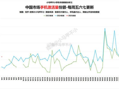 小米2025年开门红，手机激活量猛涨，多款新品蓄势待发！