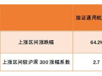 通用航空ETF横空出世，万亿级市场蓝海等你来掘金！