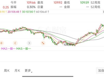 A股开年回调是风险还是机遇？布局A500指数ETF或成明智之选