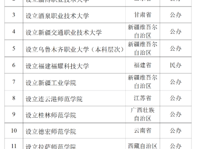 曹德旺捐资百亿，福耀科技大学拟入选本科高校名单！