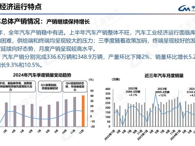 2024年中国汽车销量大增，新能源车产销破千万辆，汽车市场再创新高！