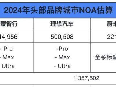 2025高阶智驾竞速，爆款与技术成豪华市场胜负手？