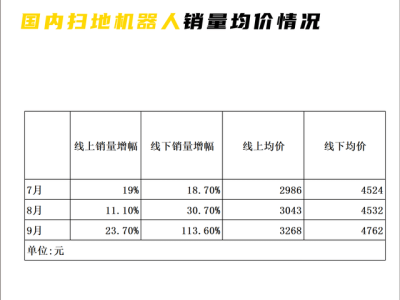 扫地机器人2025：行业洗牌加剧，巨头如何破局“长坡厚雪”？