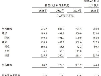 宜宾银行登陆港交所，市值超百亿港元，五粮液集团成背后大股东