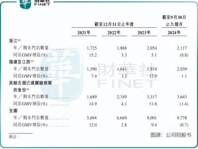 大众茶饮新王者？古茗冲刺港股，能否领跑下沉市场？