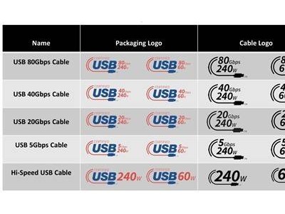 USB新标识系统上线，命名混乱终结？用户好评可期！