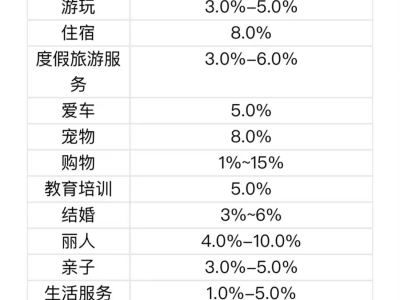 抖音联手阿里，到店业务猛攻美团，能否成为更强对手？