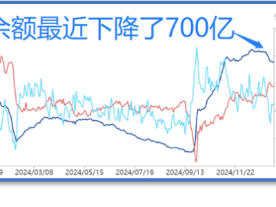 A股低位徘徊，外资嗅到机会，市场走向何方？