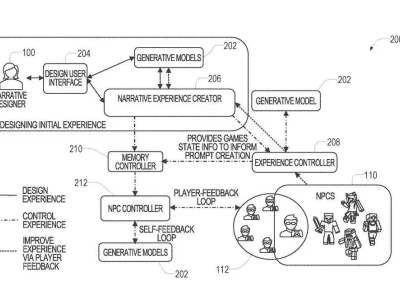 微软获新专利：AI助力游戏设计，玩家可定制剧情与玩法？