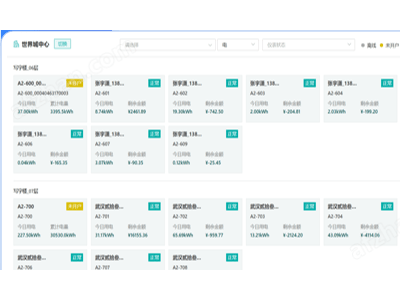 AcrelCloud-3200：园区水电管理新升级，预付费系统解决痛点