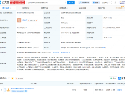 万事利布局江苏，新设文化科技公司拓展多元业务