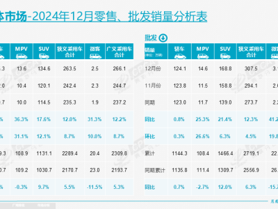 燃油车“退而不衰”：2024年中国车市意外展现新活力？