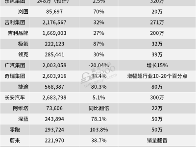 2025车市激战升级，新能源与出口成车企领跑新赛道