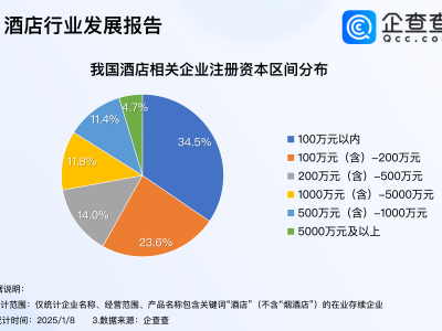 春节旅游热升温，233.6万家酒店企业能否迎来业绩“春天”？