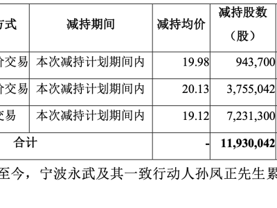 AI概念股易点天下：业绩波动，却豪掷1亿入市“淘金”？