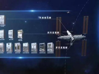 中国空间站成就斐然：铌合金制造突破，神舟十九号何时归？