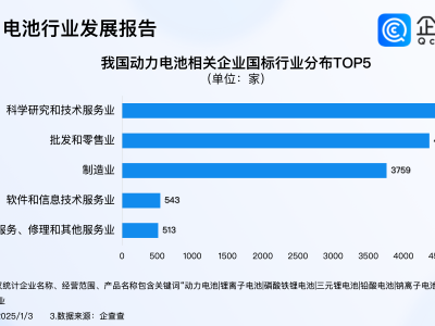 2024动力电池产业扫描：七成以上企业深耕超五年，技术创新成果显著