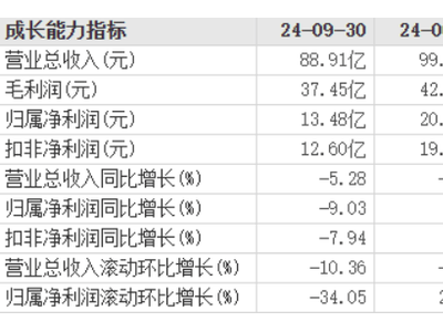 青岛啤酒新帅接棒，业绩承压下能否破局前行？