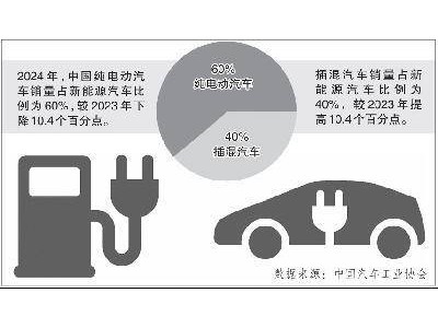 混动追赶纯电，未来谁主沉浮？