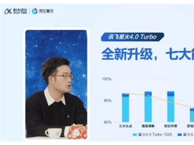 讯飞星火4.0 Turbo全面升级，数学代码能力领跑GPT-4o新纪元？