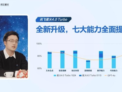 讯飞星火4.0 Turbo全新升级，混域知识搜索首发，七大核心功能强势提升！