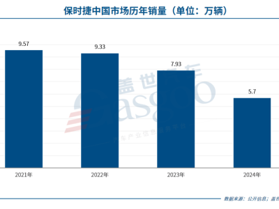 2024车企高层动荡：CEO离职潮背后，谁能引领企业破局？