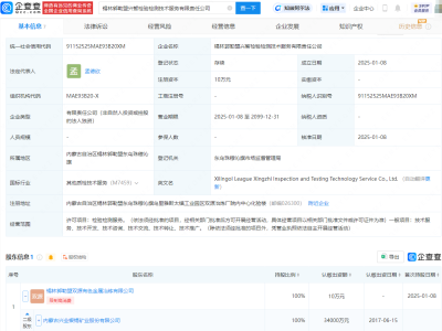 兴业银锡全资控股新公司，涉足检验检测技术服务领域