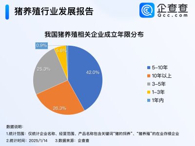 东北大姐RAP唱响生态养猪新风尚，超六成猪企稳坐市场超五年