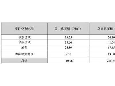 南山控股高管辞职又当选董事长，业绩承压下的高层震荡何解？