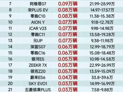 华为小米齐发力，2025新能源SUV市场能否改写特斯拉传奇？