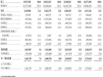 奥克斯港股上市在即：年营收近250亿，与格力空调大战历史恩怨何解？