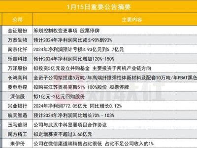 多家上市公司发布重要公告，金证股份筹划控制权变更停牌