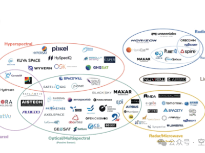 遥感数据如何破圈？挑战、融合路径与主流市场机遇探析