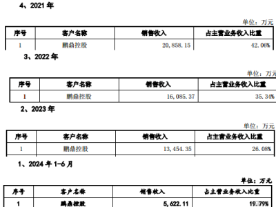 新广益IPO背后：业绩平稳却大举分红，与已注销供应商合作引疑云