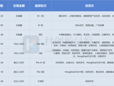 国产GPU新势力沐曦启动A股IPO征程！